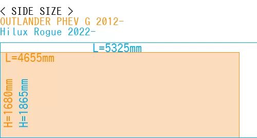#OUTLANDER PHEV G 2012- + Hilux Rogue 2022-
